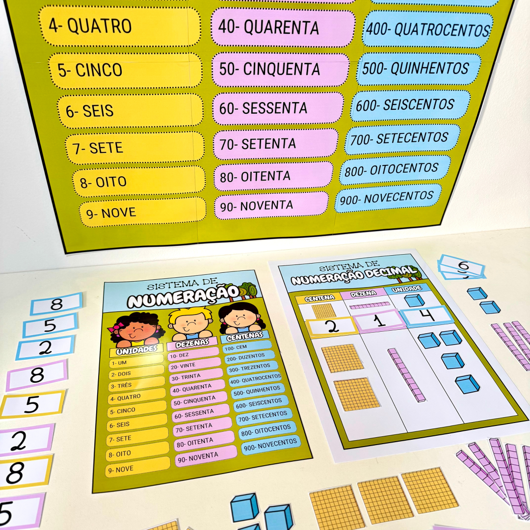 Kit Sistema de Numeração Decimal